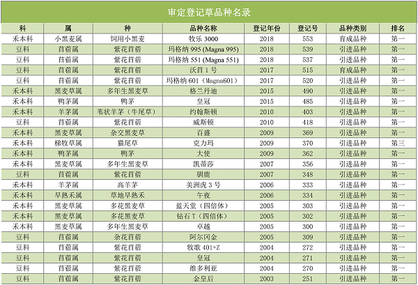 登记草种名录.png